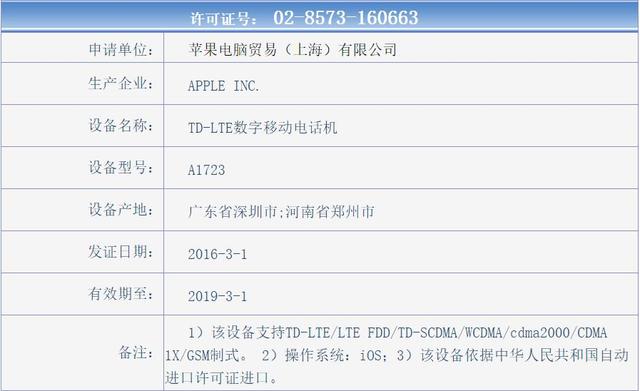4寸iPhone SE国行证件照亮相 A9仍有两个版本