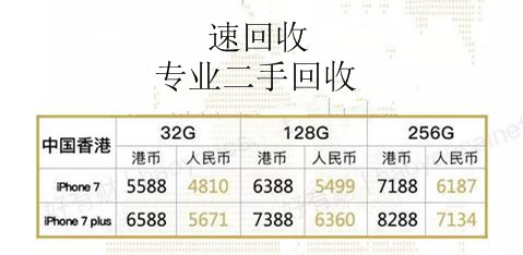 中国香港iphone7售价