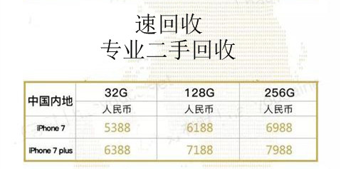 中国iphone7售价